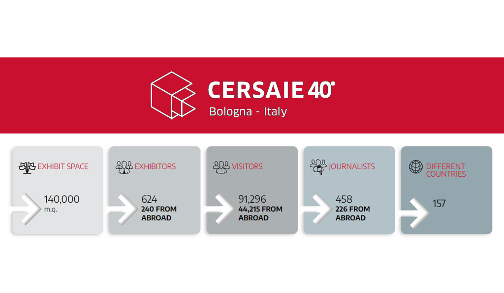 cersaie